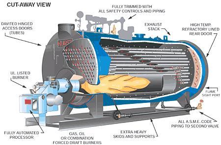 Boiler Certification demo(Free version)